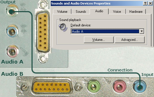 Audio Control Extra Amplification